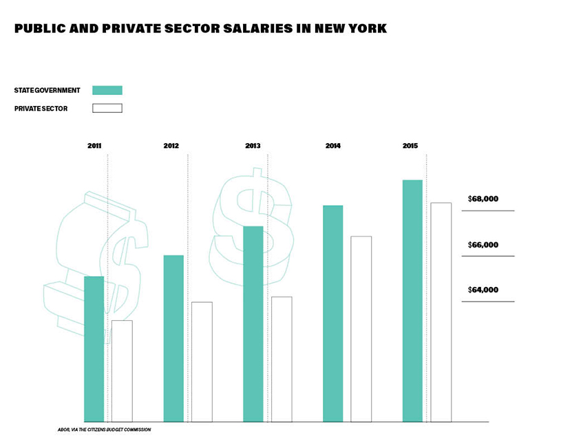 comparing private and public sector salaries
