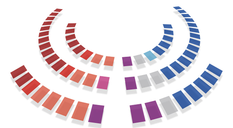 Election Landscape Color Graph