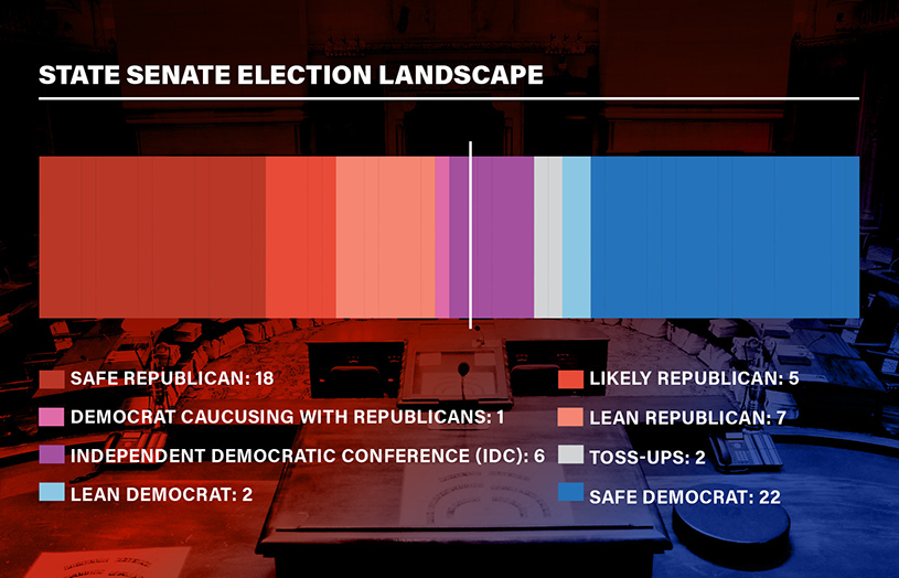 State Senate Landscape Graphic